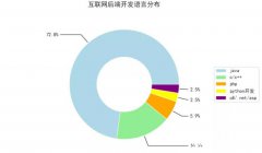 北大青鸟