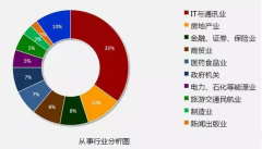 北大青鸟